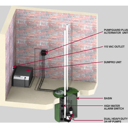 Typical Installation