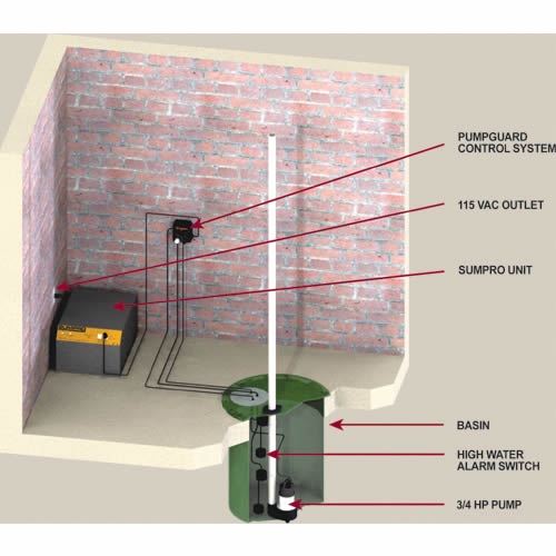 Typical Installation