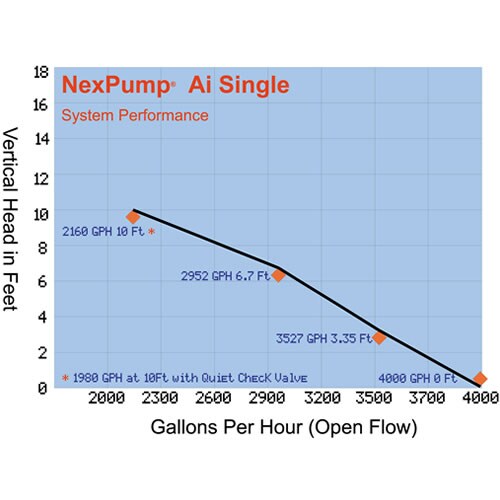 Pump Curve