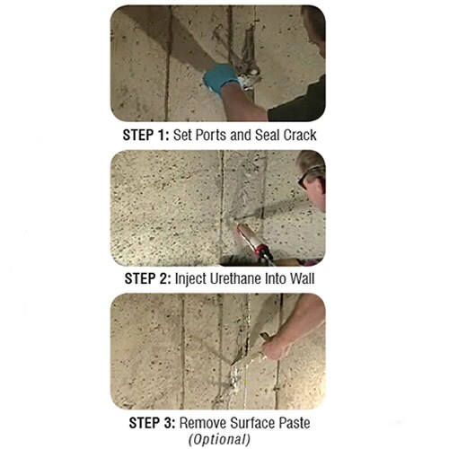 3 Simple Steps
