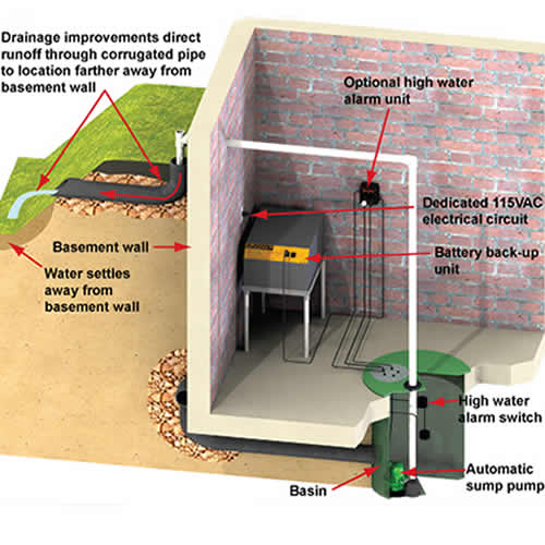 Typical Installation
