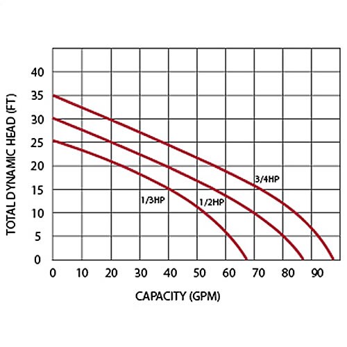 Pump Curve