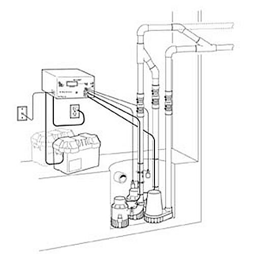 Typical Back-Up Installation