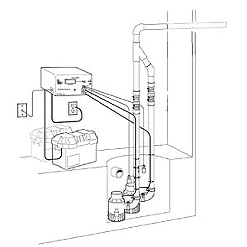 NexPump AI5600NAN Images Sump Pumps Direct View NexPump AI5600NAN