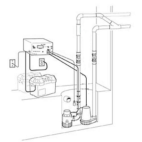 Typical Back-up Installation