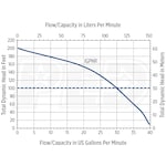 Franklin Electric 515711