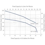 Franklin Electric 515802