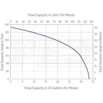 Franklin Electric 515873