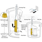 LevelGuard Z24800A1Z