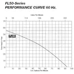 Liberty Pumps FL52M-3