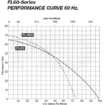 Liberty Pumps FL63M-3