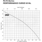 Liberty Pumps FL72M-3