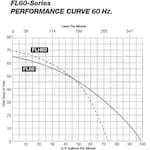 Liberty Pumps FLH61M-2