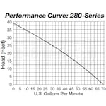 Liberty Pumps SPD-280-2KIT