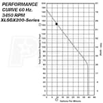 Liberty Pumps XLSGX202M-2