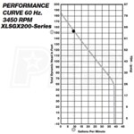 Liberty Pumps XLSGX204M-2