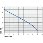 Little Giant 9ECH-CIA-RF