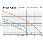 Pro Series SPD-S3033-NSKIT