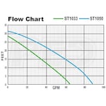 Pro Series ST1050-DFC1