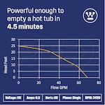 Westinghouse Pumps WH50TP