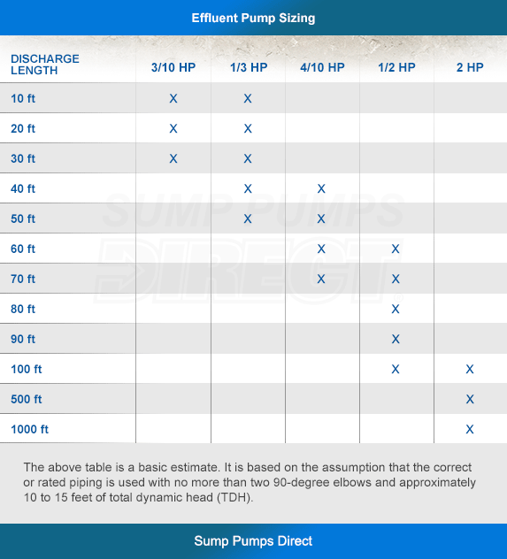 Effluent Pump Sizing Chart