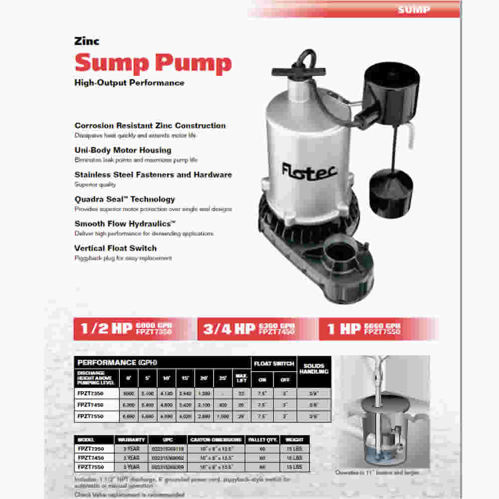 PENTAIR WATER FPZT7450 3/4 hp Zinc Sump Pump 