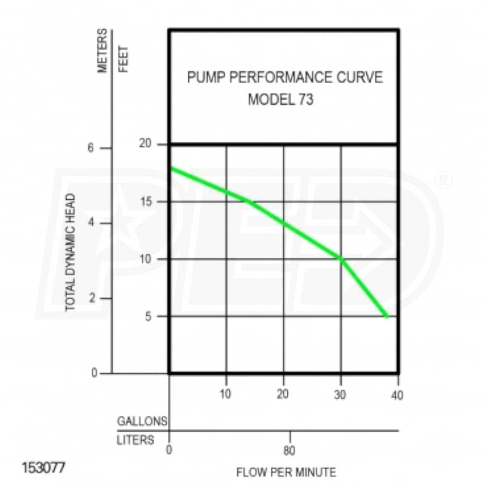 Zoeller 730001 73 1/3 HP Cast Iron / Thermoplastic Sump Pump w