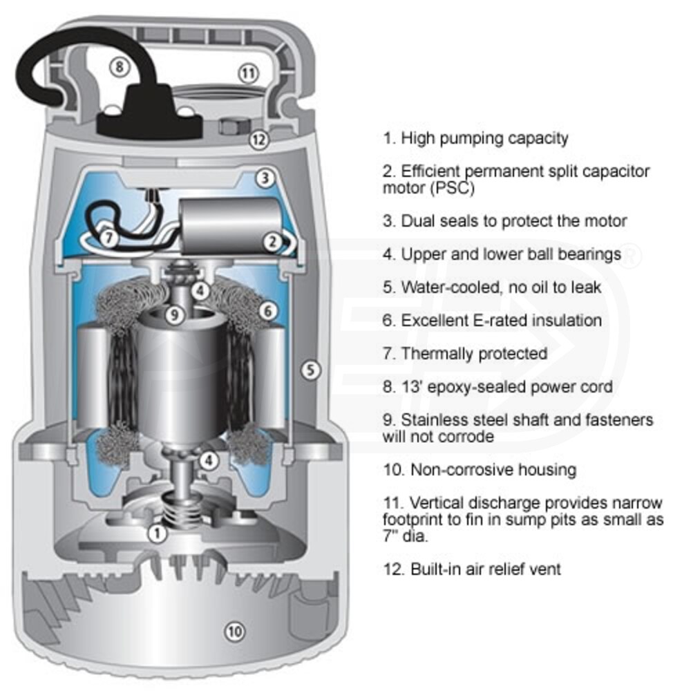 Basement Watchdog BW1033 1/3 HP Cast Iron & Aluminum Submersible Sump