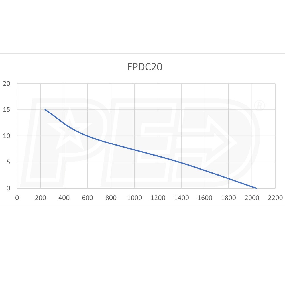 Flotec FPDC20 Battery Backup Sump Pump 600 GPH 10'