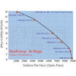 NexPump AIRAGE-AN