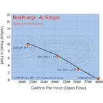 NexPump AISINGLE-ENI