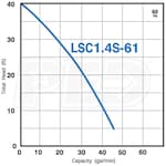 Tsurumi Pump LSC1.4S