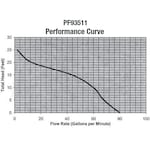 PROFLO PF93511