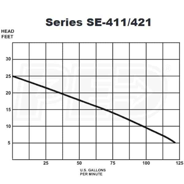 Barnes 096747A