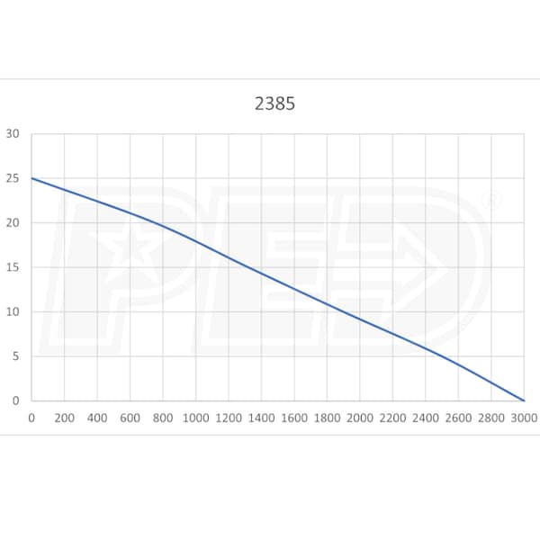 Simer 2385