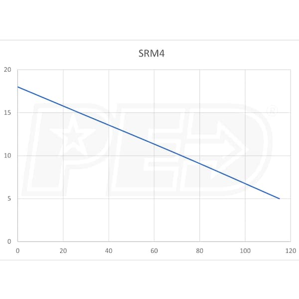 Myers SRM4T 20