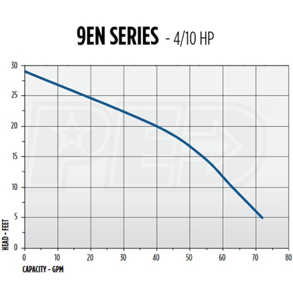 Little Giant 509219 9EN-CIM - 4/10 HP Cast Iron Effluent Pump Non
