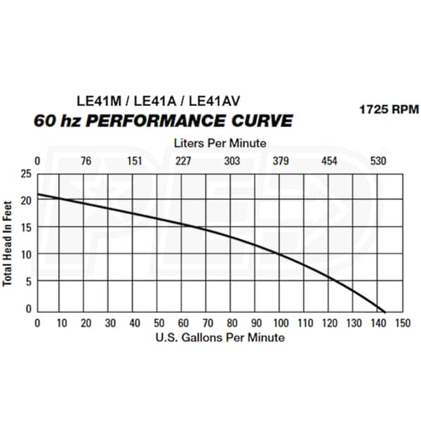 Liberty Pumps LE41A-2