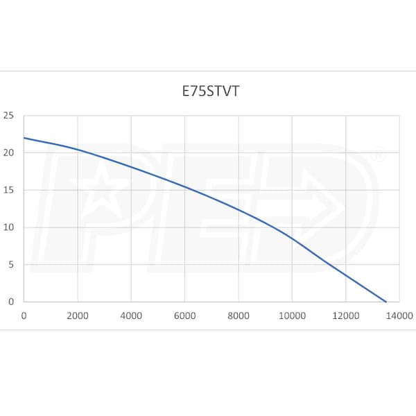 Flotec E75STVT-01