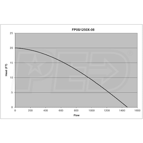 Flotec FP0S1250X-08