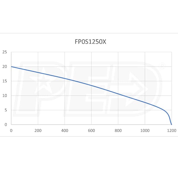 Flotec FP0S1250X-08