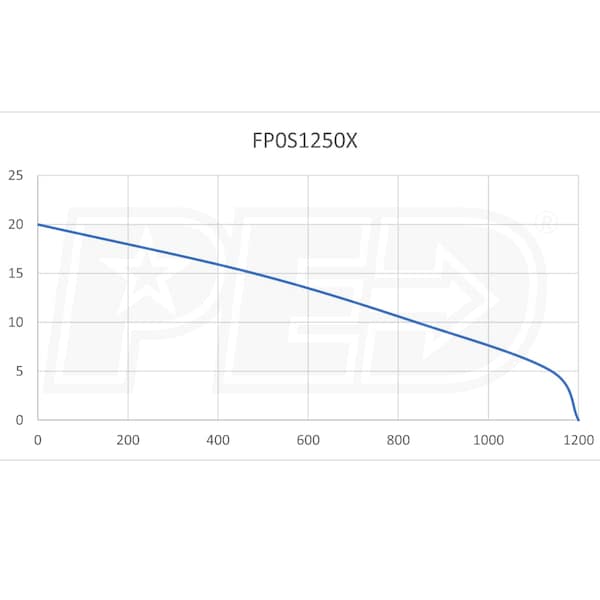 Flotec FP0S1250X-08