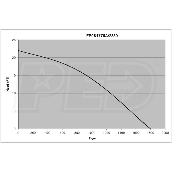 Flotec FP0S1775A