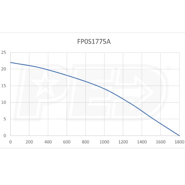 Flotec FP0S1775A