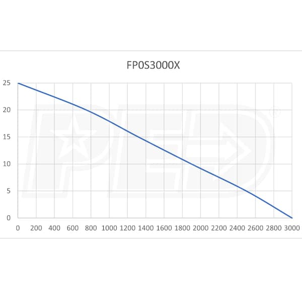 Flotec FP0S3000X