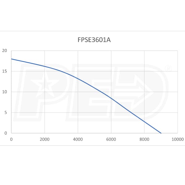 Flotec FPSE3601A-08