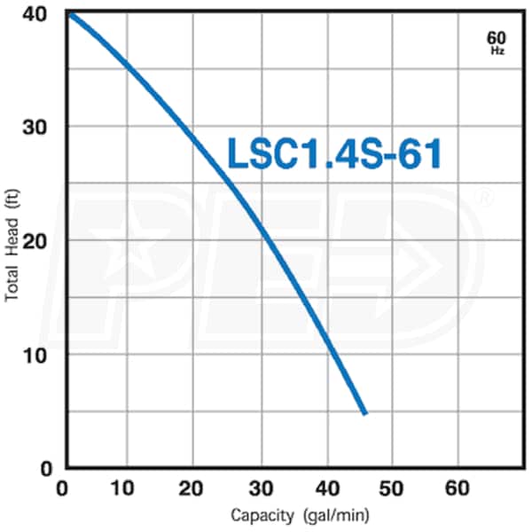 Tsurumi Pump LSC1.4S