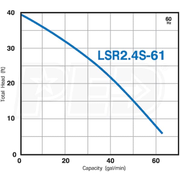 Tsurumi Pump LSR2.4S