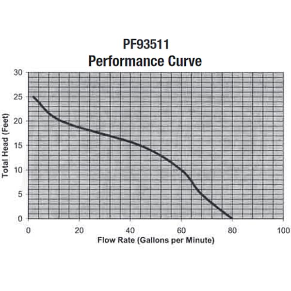 ProFlo PF93511