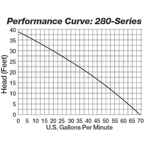 Liberty Pumps SPD-280-2KIT